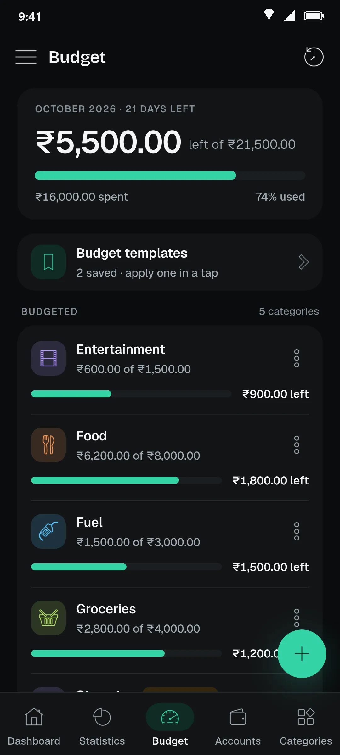 Budget screen: ₹5,500 left of ₹21,500 with per-category progress bars