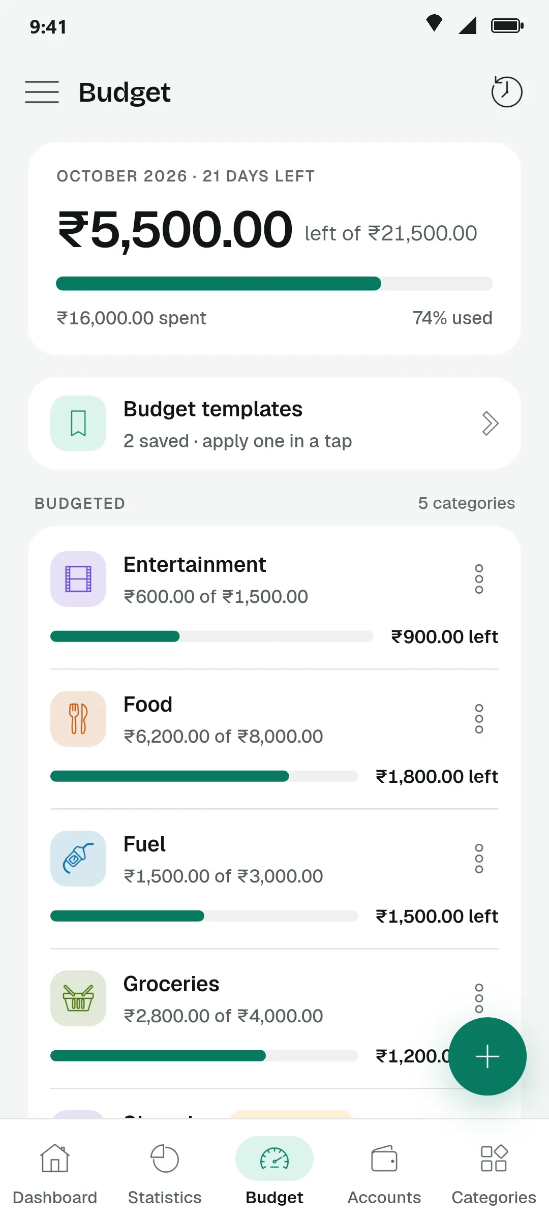 Budget screen: ₹5,500 left of ₹21,500 with per-category progress bars