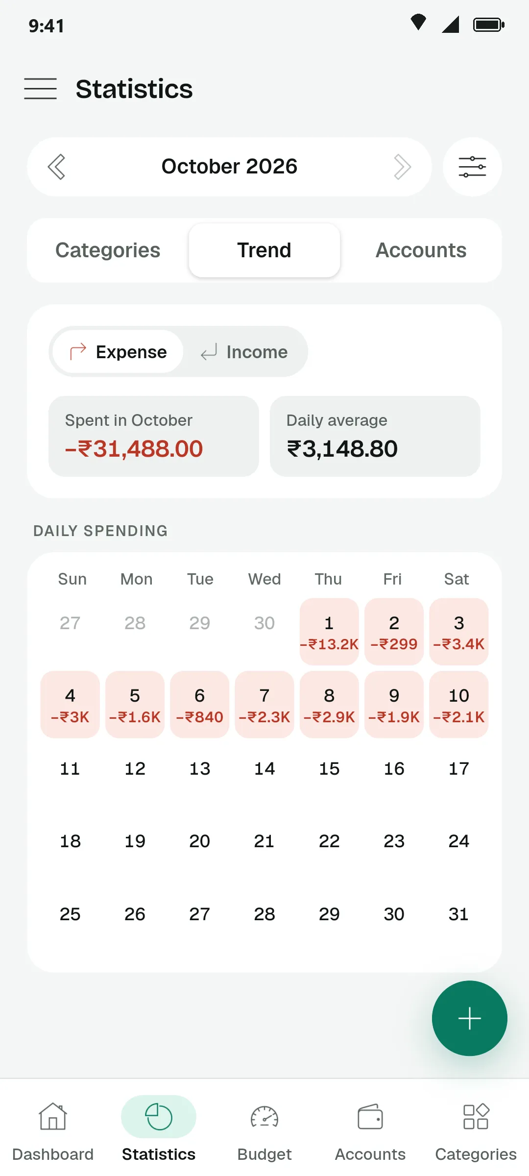 Daily spending calendar for October with the expensive days highlighted