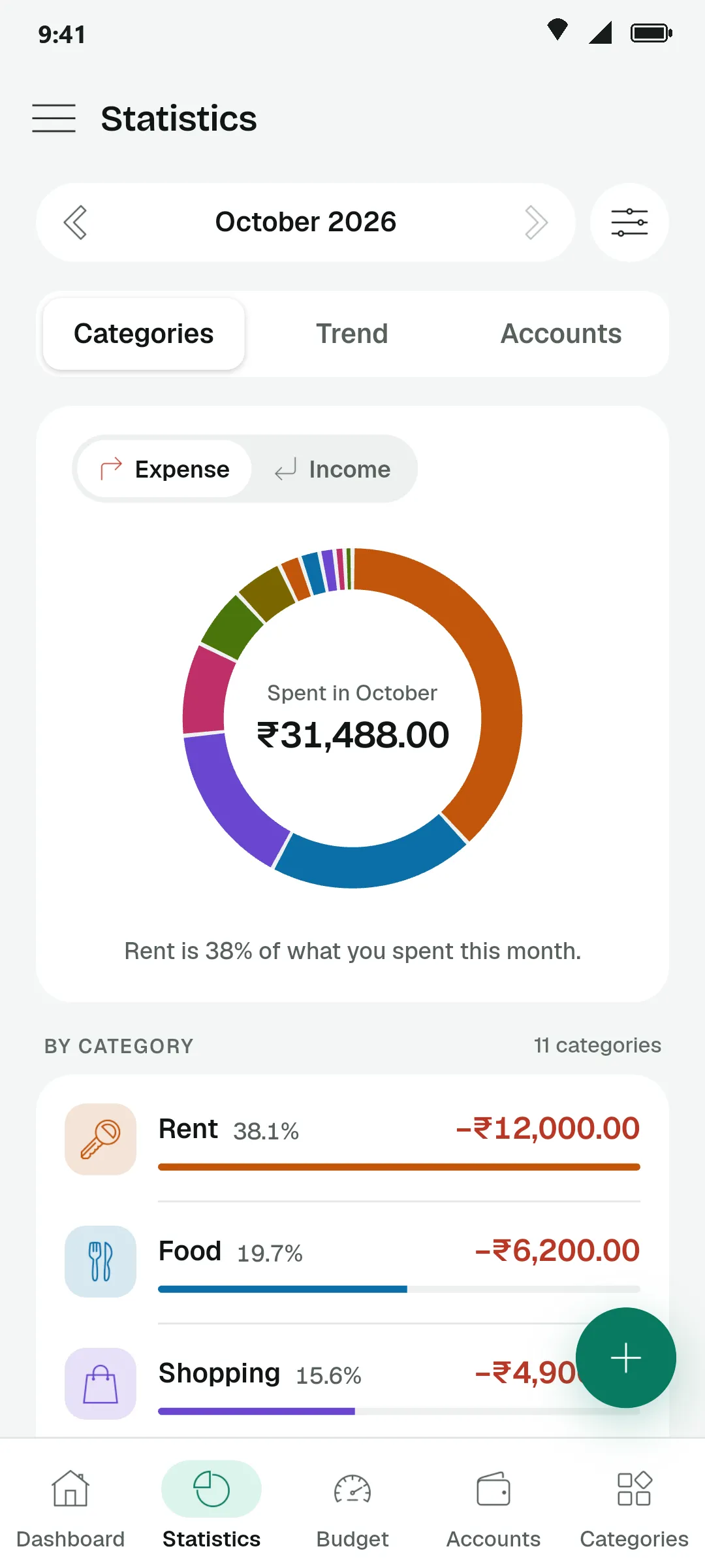 Statistics screen with a category donut chart for October, ₹31,488 spent