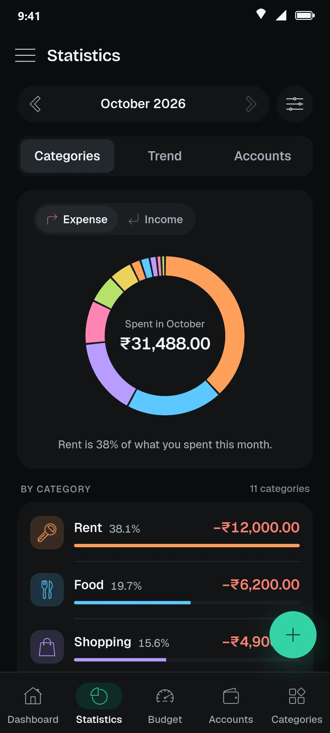Statistics screen with a category donut chart for October, ₹31,488 spent